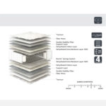 Στρώμα ArteLibre SOMNUS 90x200x21cm by ArteLibre