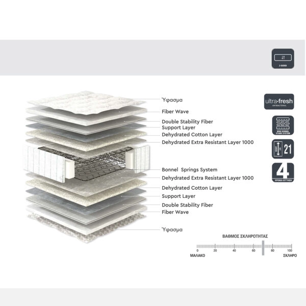 Στρώμα ArteLibre SOMNUS 120x200x21cm by ArteLibre