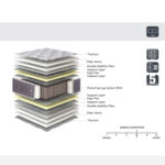 Στρώμα ArteLibre ULTRA NIGHT 150x200x30cm by ArteLibre