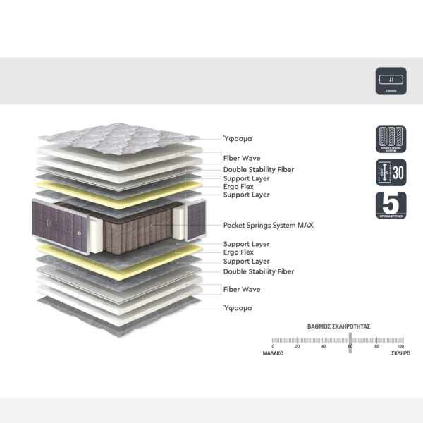 Στρώμα ArteLibre ULTRA NIGHT 160x200x30cm by ArteLibre