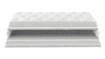 Στρώμα BeComfort Rest-90 x 200