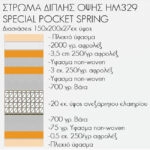 ΣΤΡΩΜΑ HM329 ΜΕ ΕΠΙΣΤΡΩΜΑ 150X200 SPECIAL POCKET SPRING HOMEMARKT (ROLL PACKING)