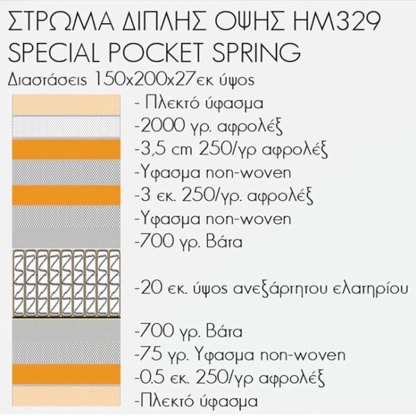 ΣΤΡΩΜΑ HM329 ΜΕ ΕΠΙΣΤΡΩΜΑ 150X200 SPECIAL POCKET SPRING HOMEMARKT (ROLL PACKING)