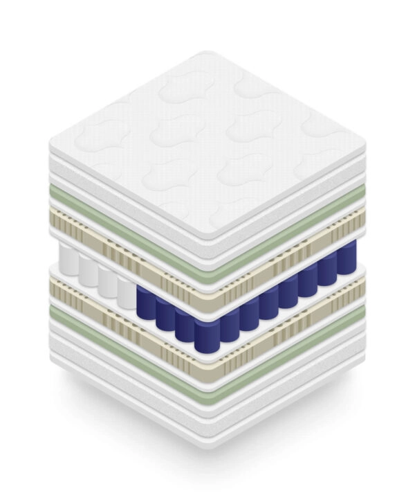 Στρώμα BeComfort Supreme-140 x 190