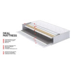 DEAL SET ΚΡΕΒΑΤΙ ΜΕ ΑΠΟΘΗΚ. ΧΩΡΟ ΚΑΙ ΣΤΡΩΜΑ ΓΚΡΙ 07-753 210x162x120