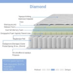 Στρώμα Diamond  pocket spring+gel memory foam 25-27cm 150x200εκ