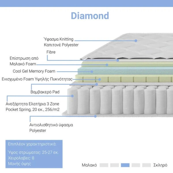 Στρώμα Diamond  pocket spring+gel memory foam 25-27cm 150x200εκ