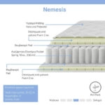 Στρώμα Nemesis  pocket spring roll pack διπλής όψης 20-22cm 120x200εκ