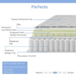 Στρώμα Perfecto  Continuous springs μονής όψης ανώστρωμα 18-20cm 90x190εκ