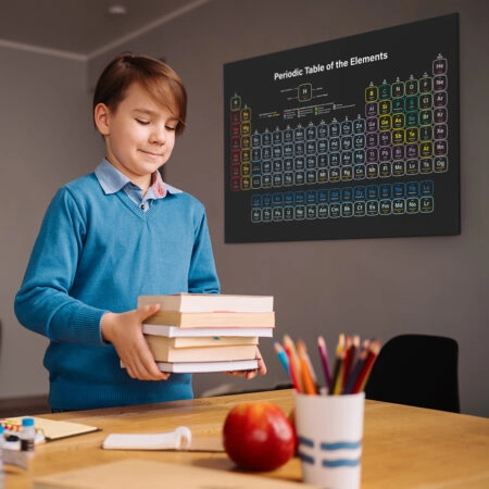 Πινακας σε καμβά COLORFUL PERIODIC TABLE