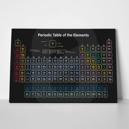Πινακας σε καμβά COLORFUL PERIODIC TABLE - Επιστημη και Υγεια Sticky 1