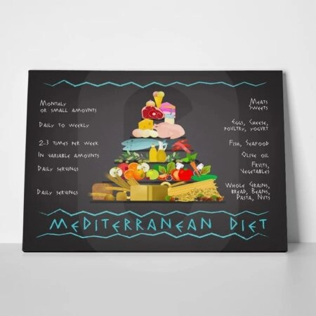 Πινακας σε καμβά MEDITERRANEAN DIET IMAGE - Food and Drink