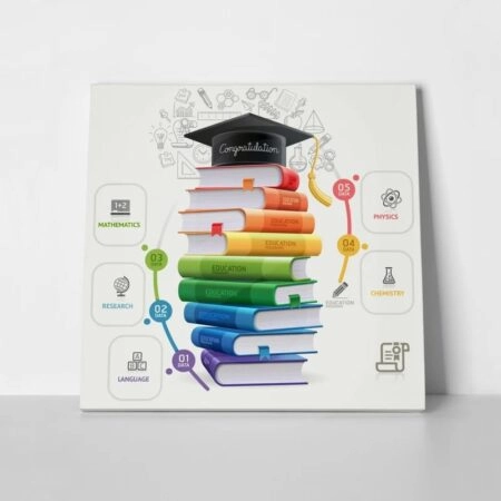 Πίνακας EDUCATION