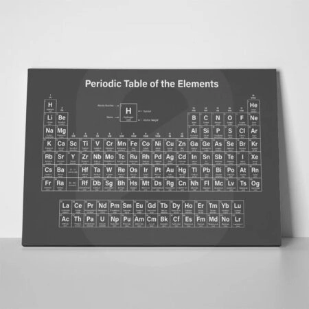 Πινακας σε καμβά VINTAGE PERIODIC TABLE - Typography