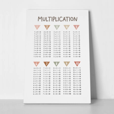 Πινακας σε καμβά MULTIPLICATION - Παιδικοι και set Sticky 1