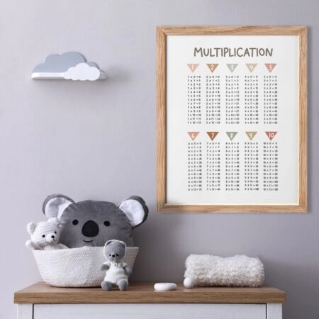 Πόστερ MULTIPLICATION
