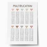 Πόστερ MULTIPLICATION
