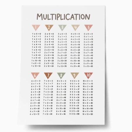 Πόστερ MULTIPLICATION - Παιδικά Sticky 1
