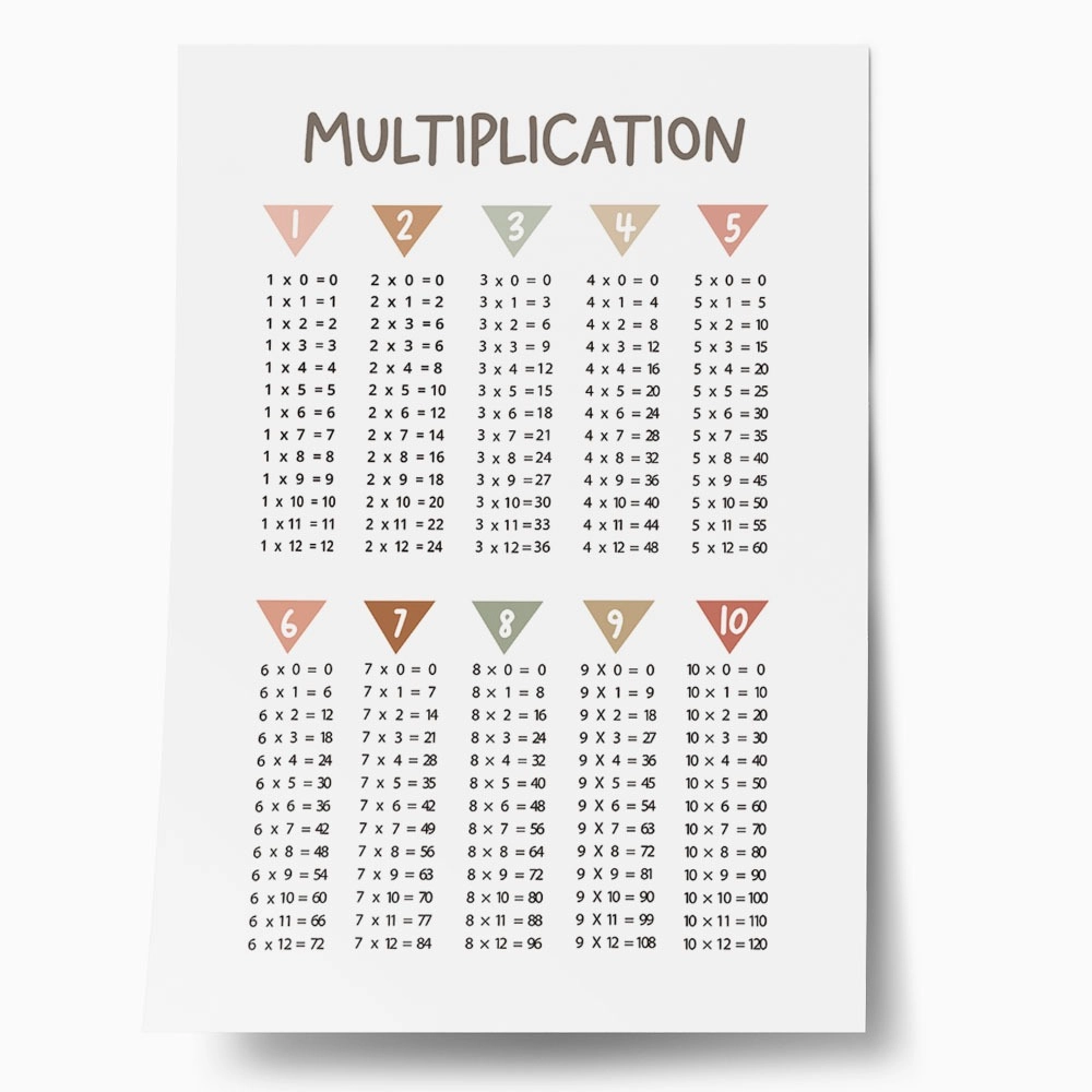 Πόστερ MULTIPLICATION