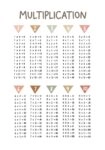 Πόστερ MULTIPLICATION