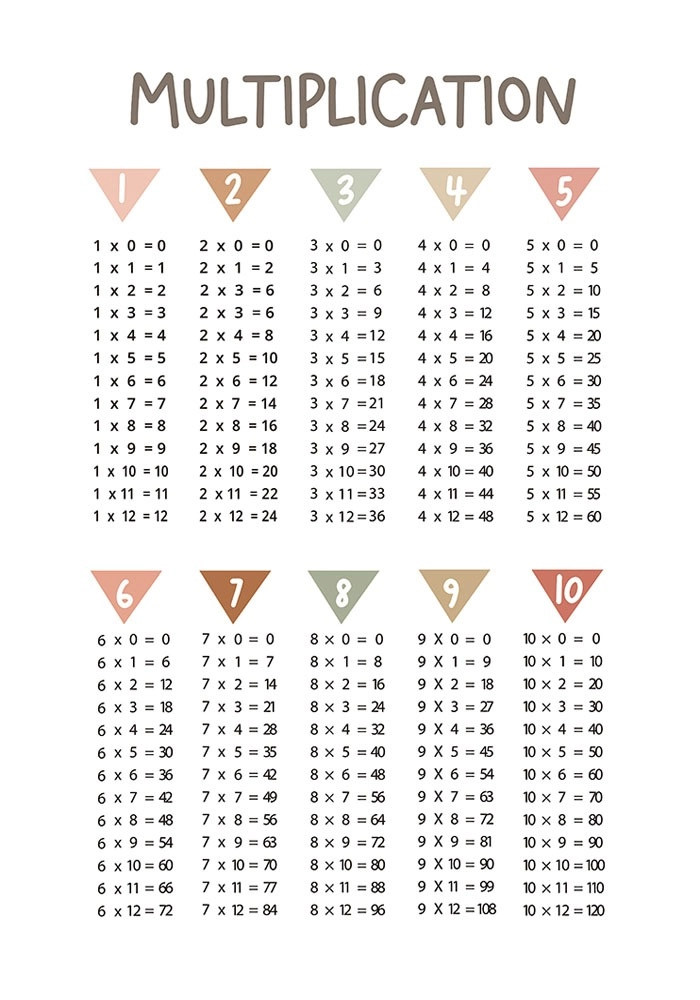 Πόστερ MULTIPLICATION