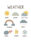 Πόστερ WEATHER