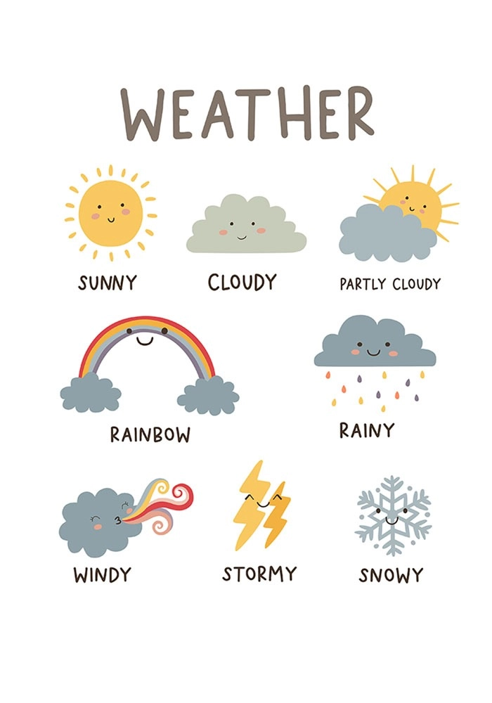 Πόστερ WEATHER