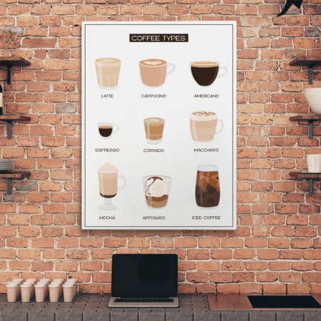 Πινακας σε καμβά COFFEE TYPES