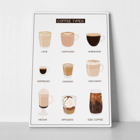 Πινακας σε καμβά COFFEE TYPES - Food and Drink Sticky 1