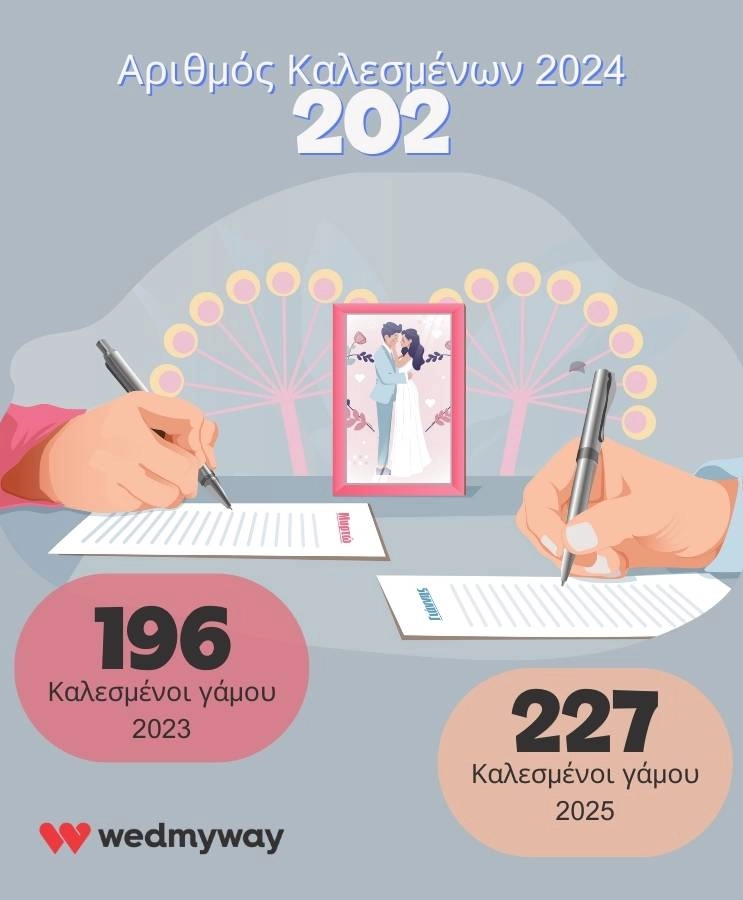 Ερευνα Γάμων στην Ελλάδα: Στατιστικά & Τάσεις για το 2025 5 Λίστα καλεσμένων γάμου για το 2023 και 2024. Τάση για το 2025