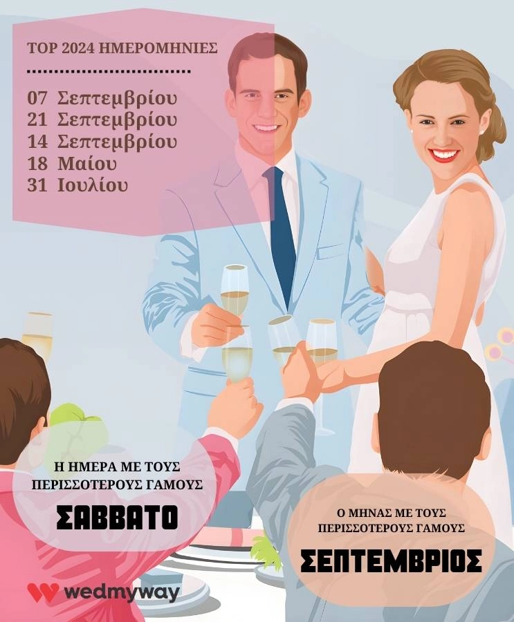 Ερευνα Γάμων στην Ελλάδα: Στατιστικά & Τάσεις για το 2025 6 Δημοφιλέστερες ημερομηνίες και ημέρες γάμου το 2024