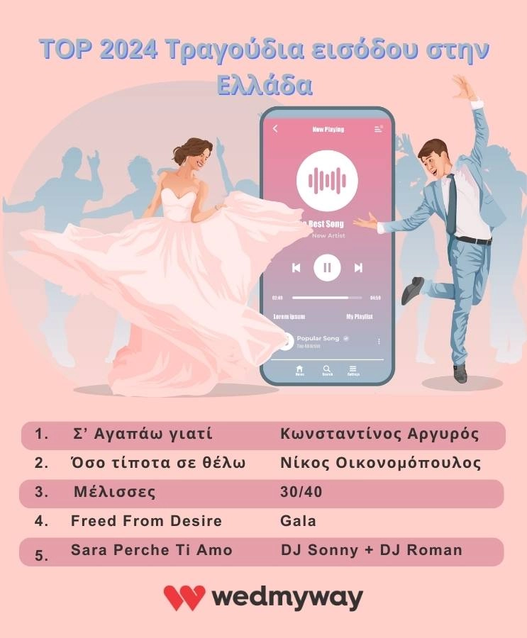Ερευνα Γάμων στην Ελλάδα: Στατιστικά & Τάσεις για το 2025 7 Τα 5 καλύτερα τραγούδια εισόδου γάμου για το 2024