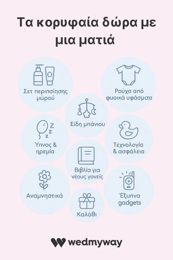 Τα κορυφαία δώρα με μια ματιά για νεογέννητα. Ρούχα από φυσικά υφάσματα, παιχνίδια αισθήσεων, είδη μπάνιου, τεχνολογία και αναμνηστικά.