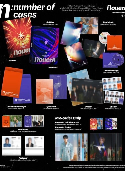 NouerA 2nd Mini Album – n: number of cases | Random version